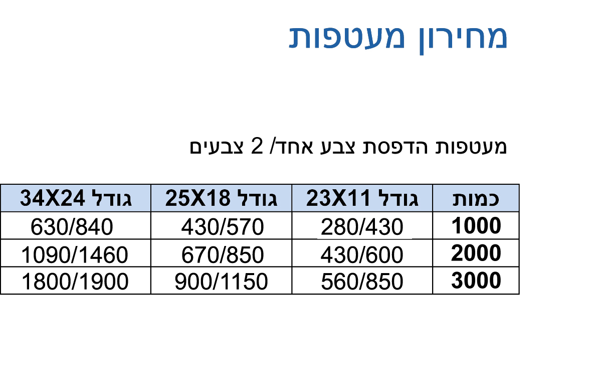 הדפסת מעטפות