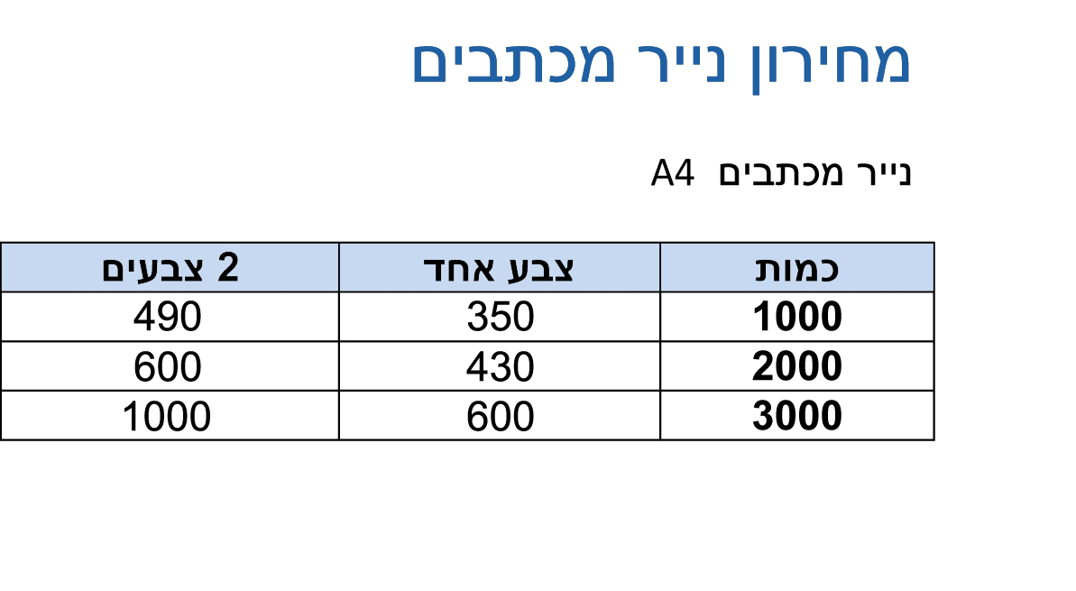 מחירון נייר מכתבים